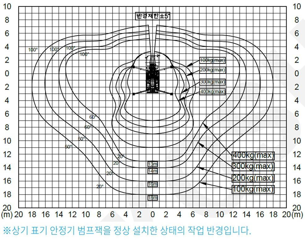 고소작업차 노바스코리아 스카이차