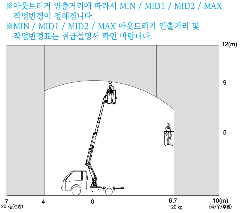 고소작업차 노바스코리아 스카이차