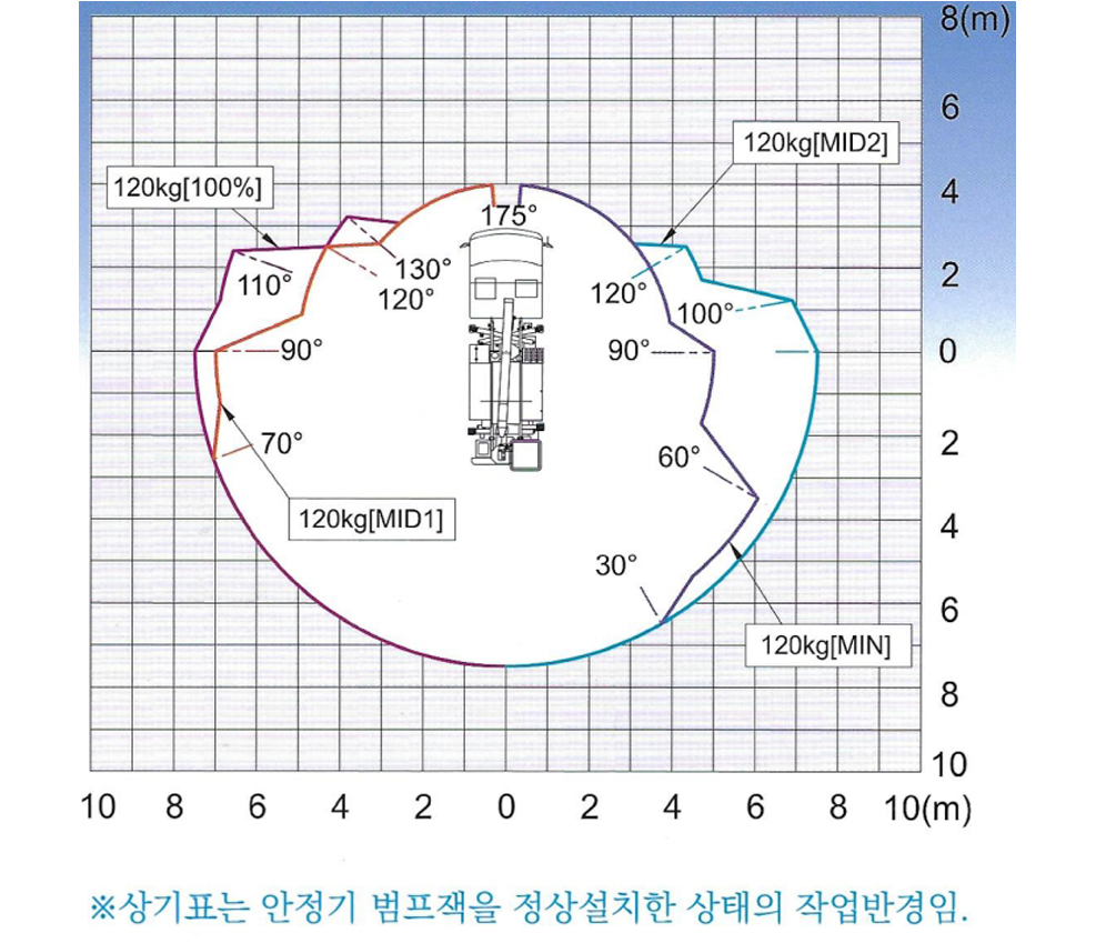 고소작업차 노바스코리아 스카이차